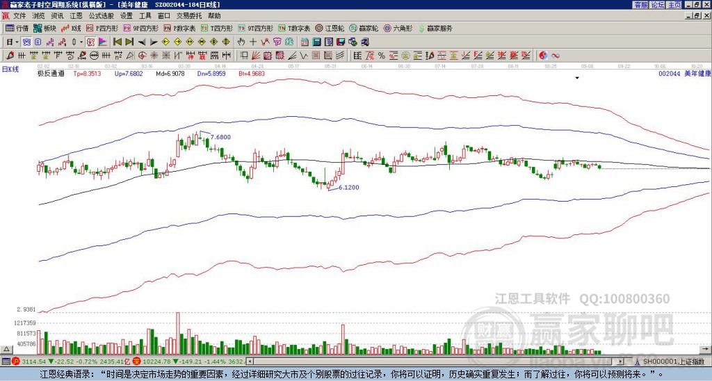 002044美年健康贏家極反通道工具 002044美年健康贏家極反通道工具