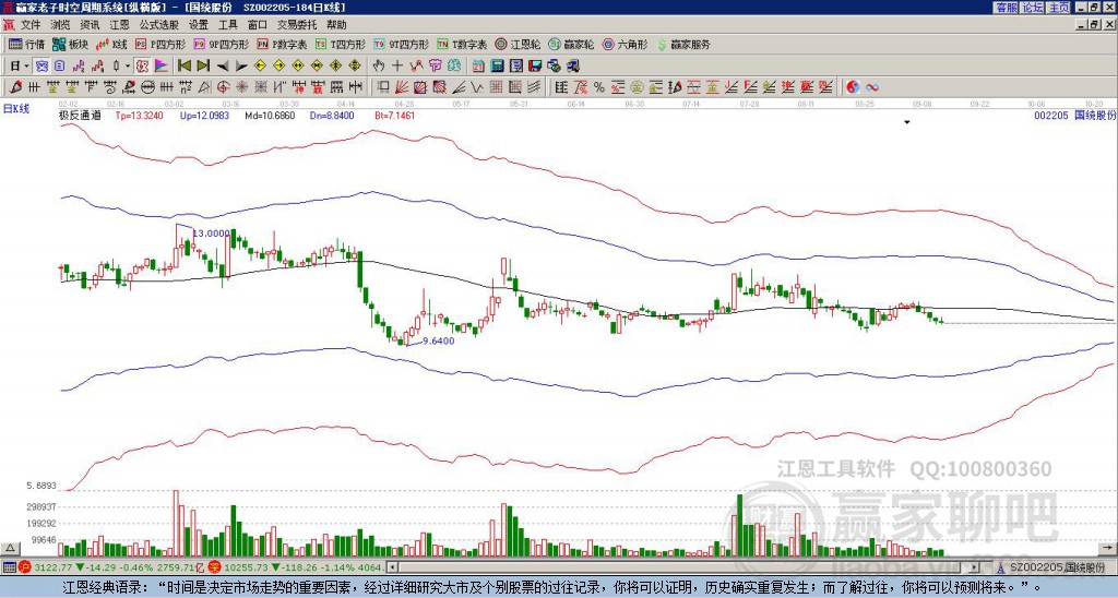 002205國統(tǒng)股份贏家極反通道工具