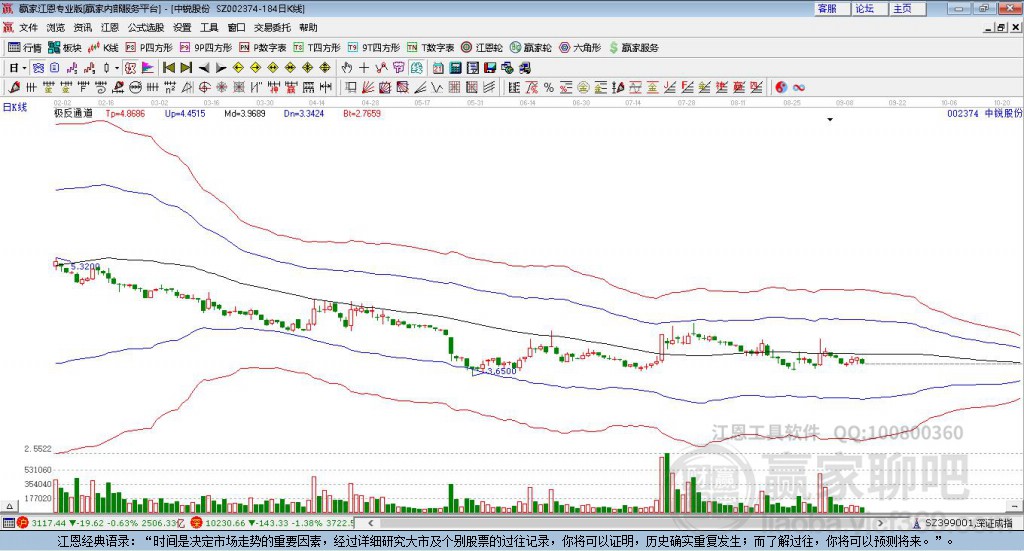 002374中銳股份贏家極反通道工具