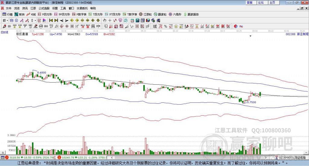 002388新亞制程贏家極反通道工具 002388新亞制程贏家極反通道工具
