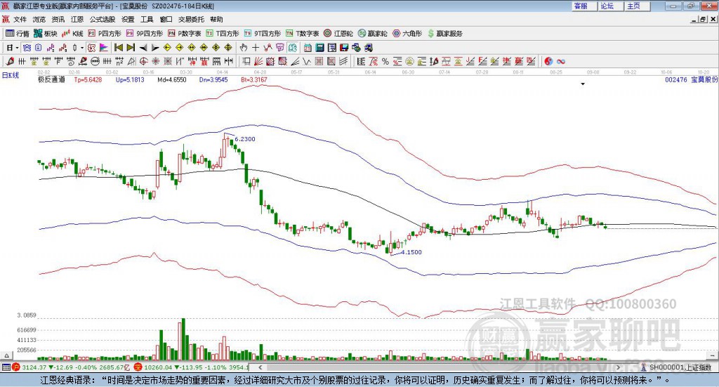 寶莫股份 寶莫股份