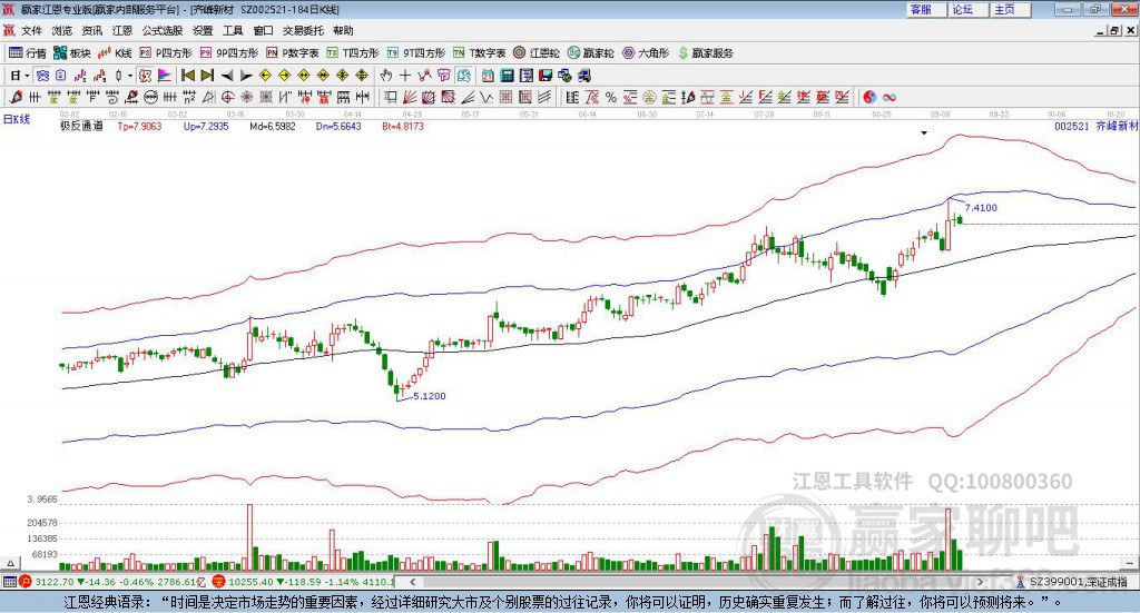 002521齊峰新材贏家極反通道工具 002521齊峰新材贏家極反通道工具