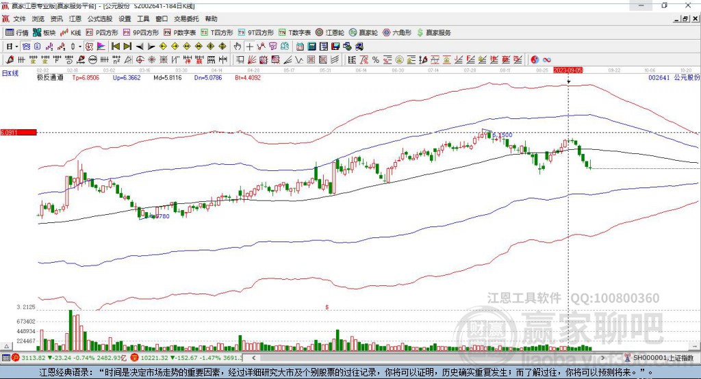 002641公元股份贏家極反通道工具 002641公元股份贏家極反通道工具