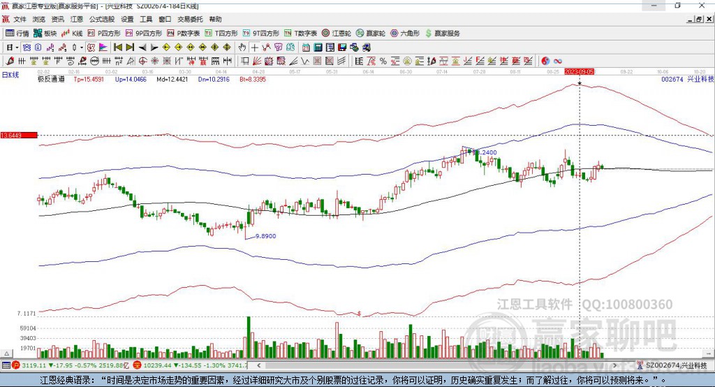 002674興業(yè)科技贏家極反通道工具 002674興業(yè)科技贏家極反通道工具