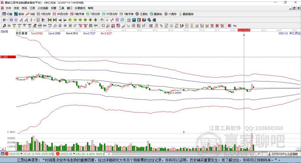 300110華仁藥業(yè)贏家極反通道工具 300110華仁藥業(yè)贏家極反通道工具
