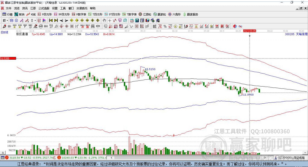 天喻信息 天喻信息