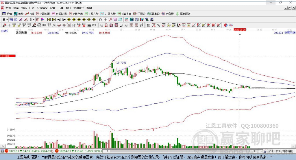 300232洲明科技贏家極反通道工具 300232洲明科技贏家極反通道工具