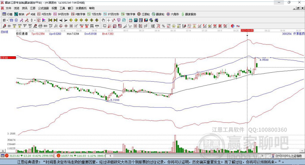 300254仟源醫(yī)藥贏家極反通道工具