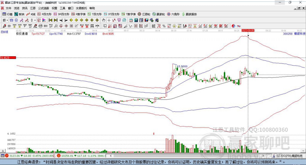 300258精鍛科技贏家極反通道工具