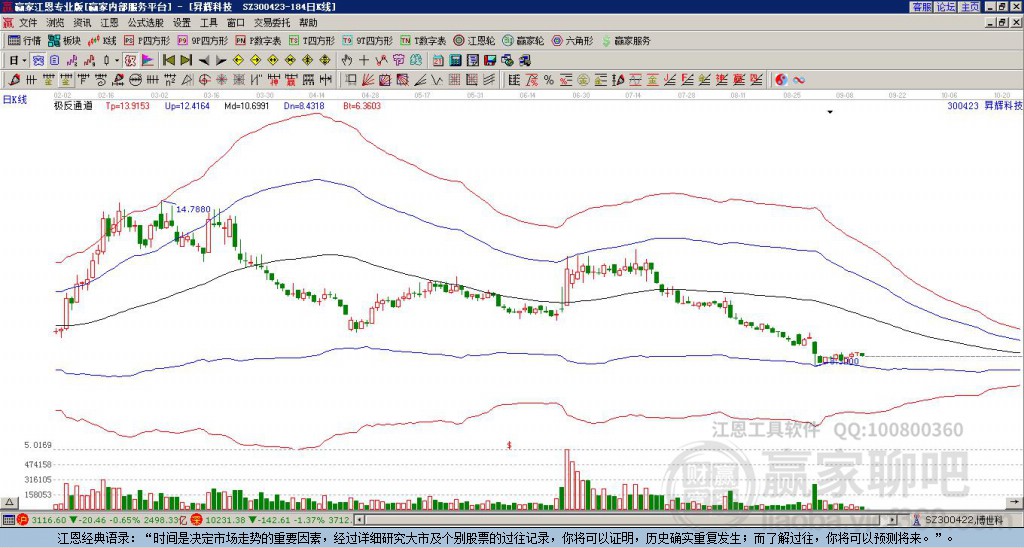 300423昇輝科技贏家極反通道工具
