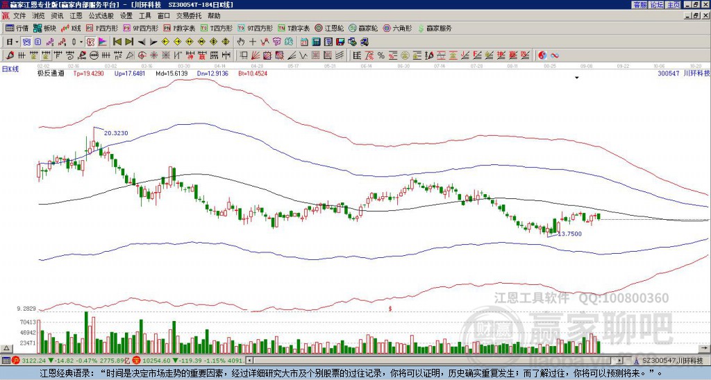 川環(huán)科技 川環(huán)科技