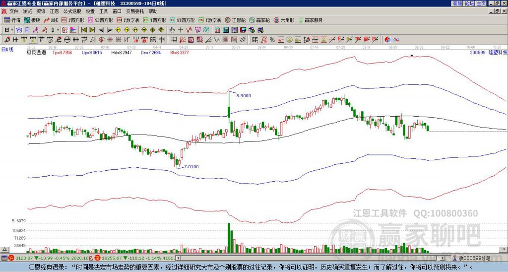 300599雄塑科技贏家極反通道工具