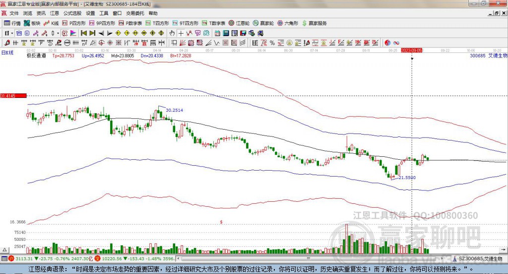 300685艾德生物贏家極反通道工具