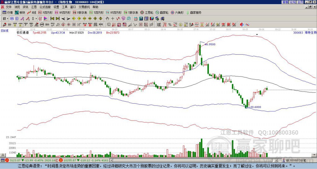 300683海特生物贏家極反通道工具 300683海特生物贏家極反通道工具