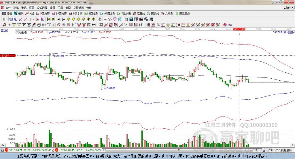 300715凱倫股份贏家極反通道工具 300715凱倫股份贏家極反通道工具