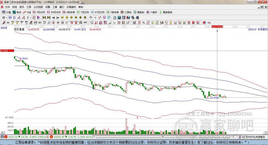 300919中偉股份贏家極反通道工具 300919中偉股份贏家極反通道工具