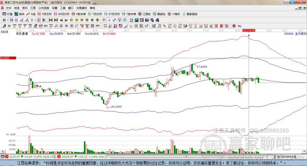 300984金沃股份贏家極反通道工具