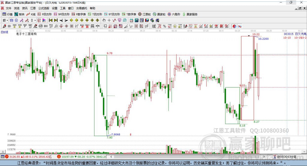 003015日久光電贏家十二宮工具