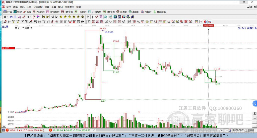 601949中國出版贏家十二宮工具