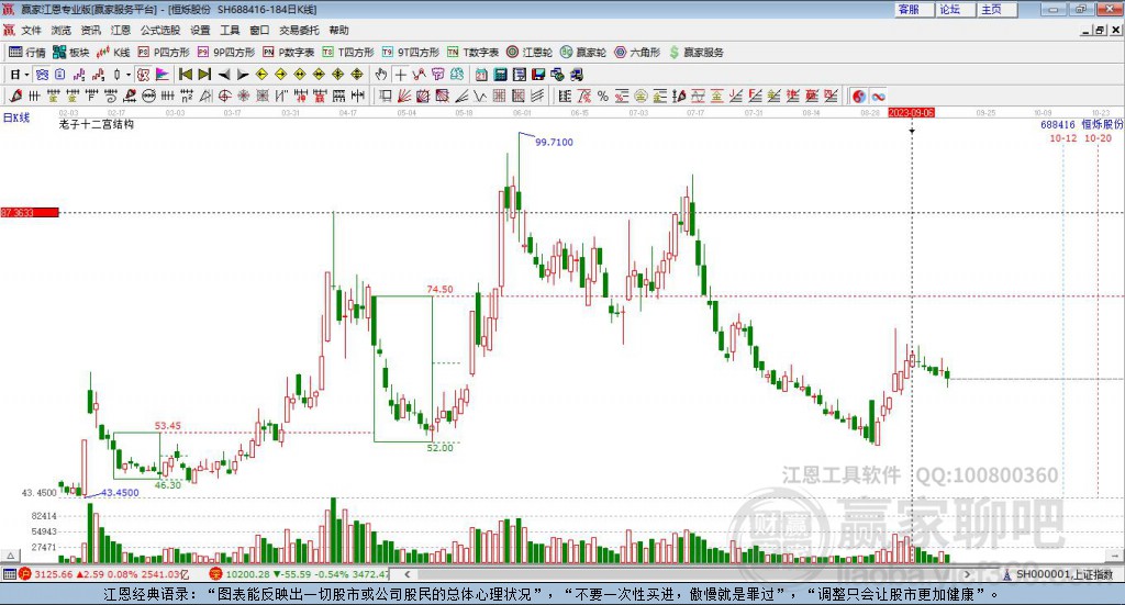 688416恒爍股份贏家十二宮工具