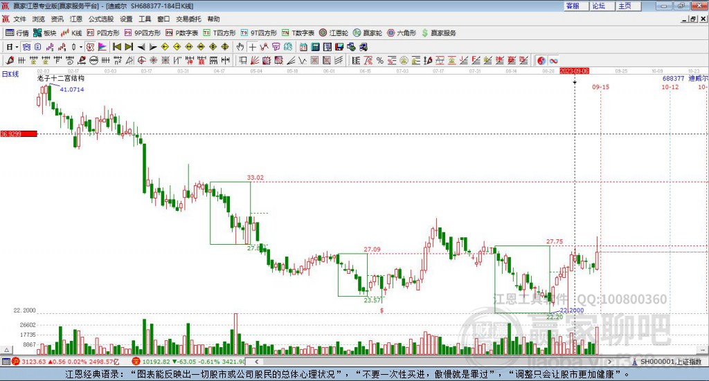 688377迪威爾贏家十二宮工具