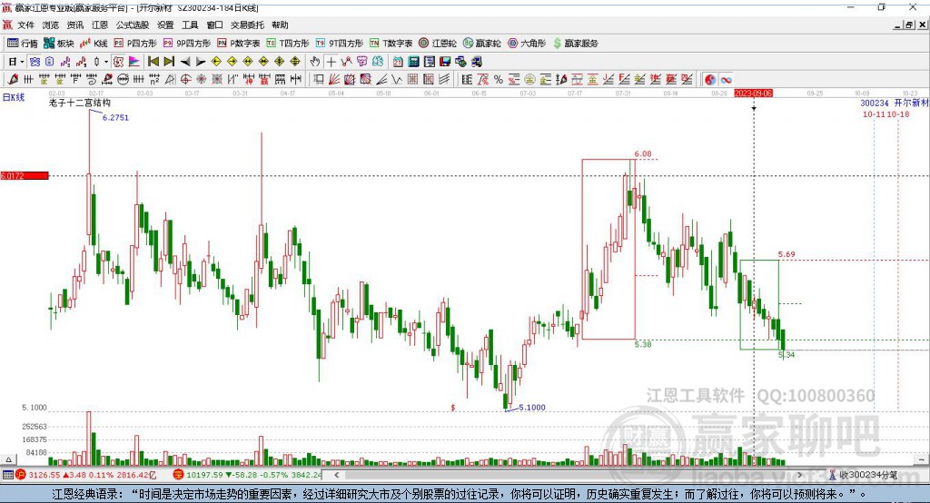 300234開爾新材贏家十二宮工具