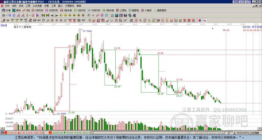 300364中文在線贏家十二宮工具