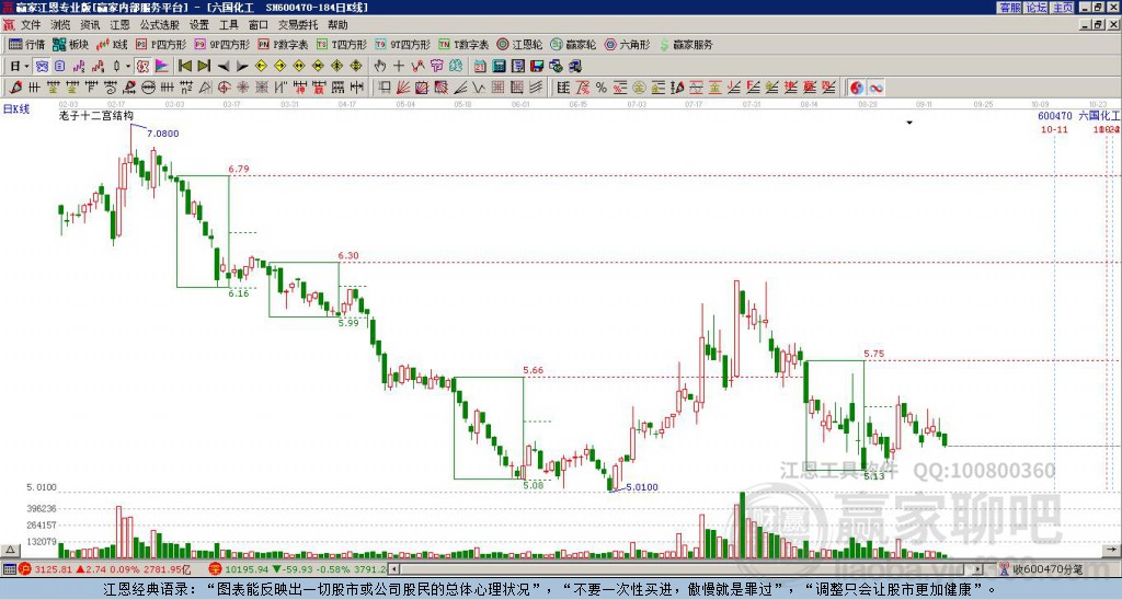 600470六国化工赢家十二宫工具
