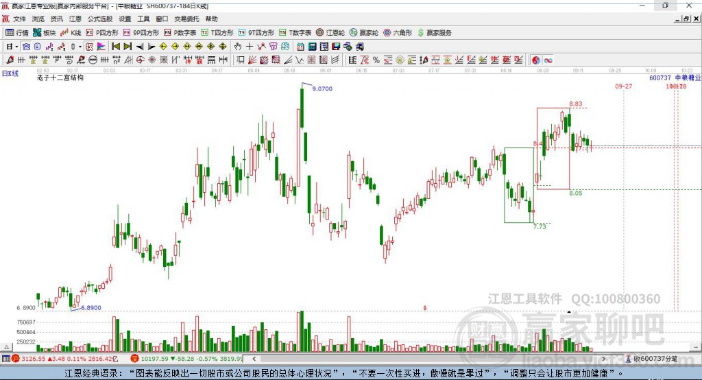 中糧糖業(yè) 中糧糖業(yè)