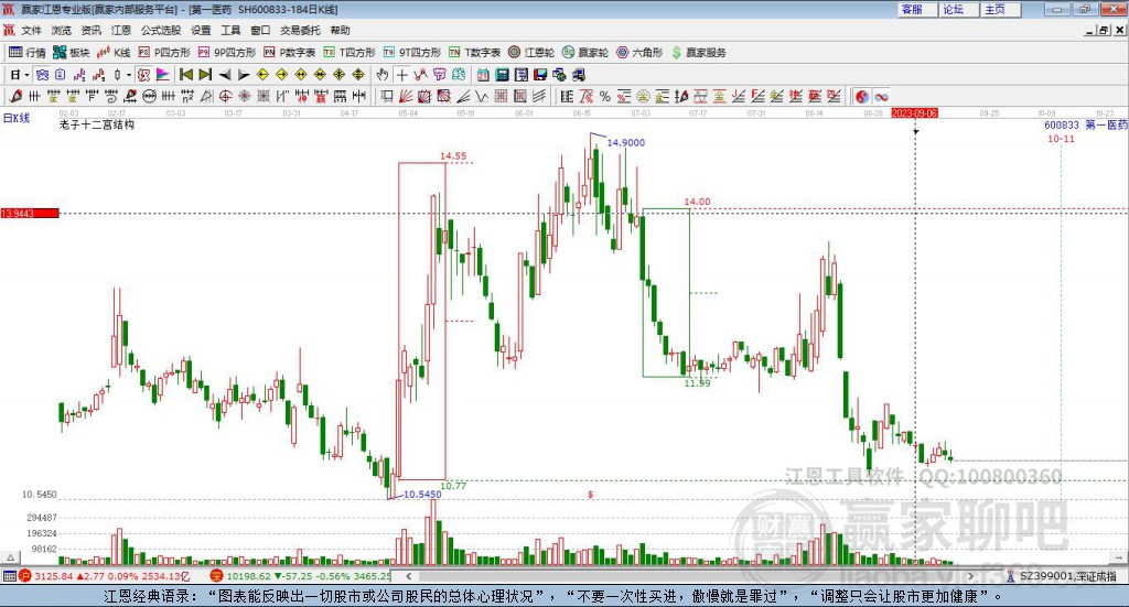 第一醫(yī)藥 第一醫(yī)藥