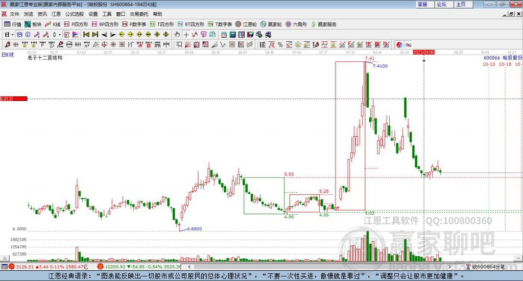 哈投股份 哈投股份