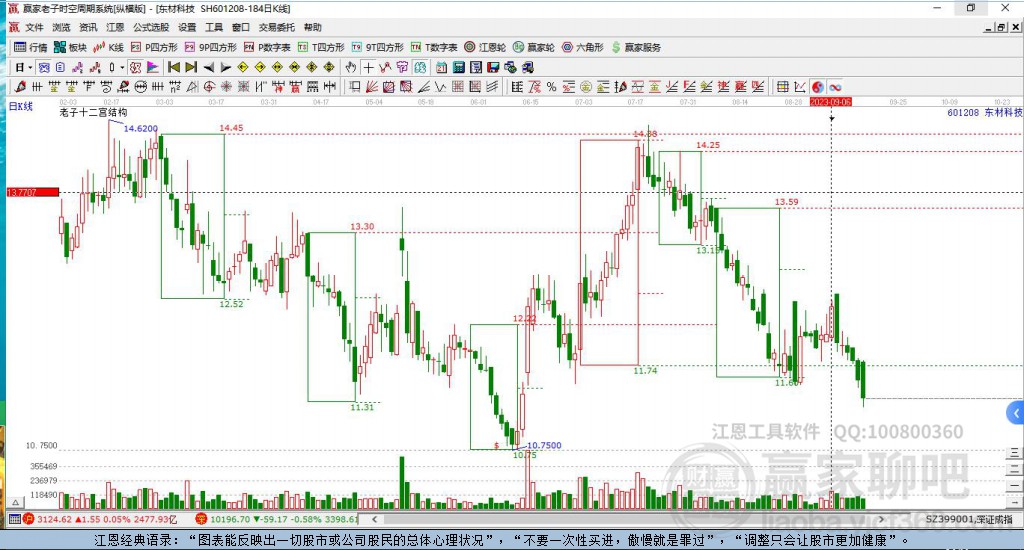 601208東材科技贏家十二宮工具