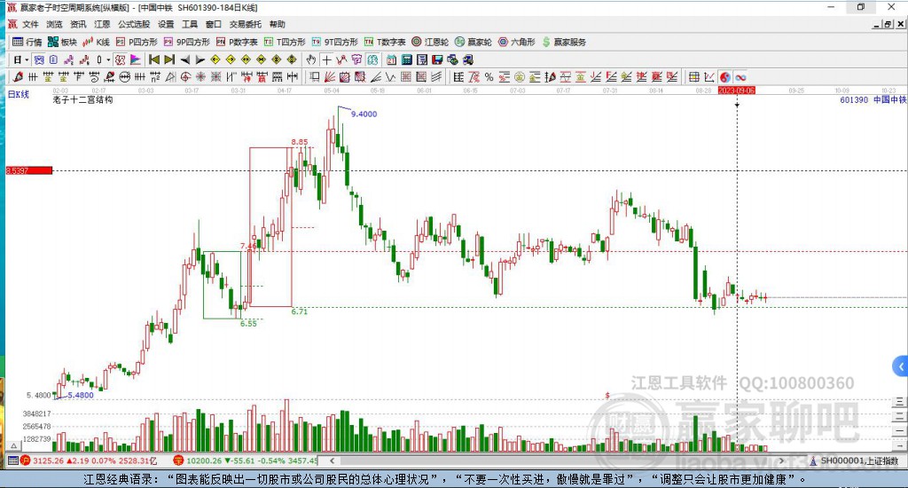 中國(guó)中鐵 中國(guó)中鐵