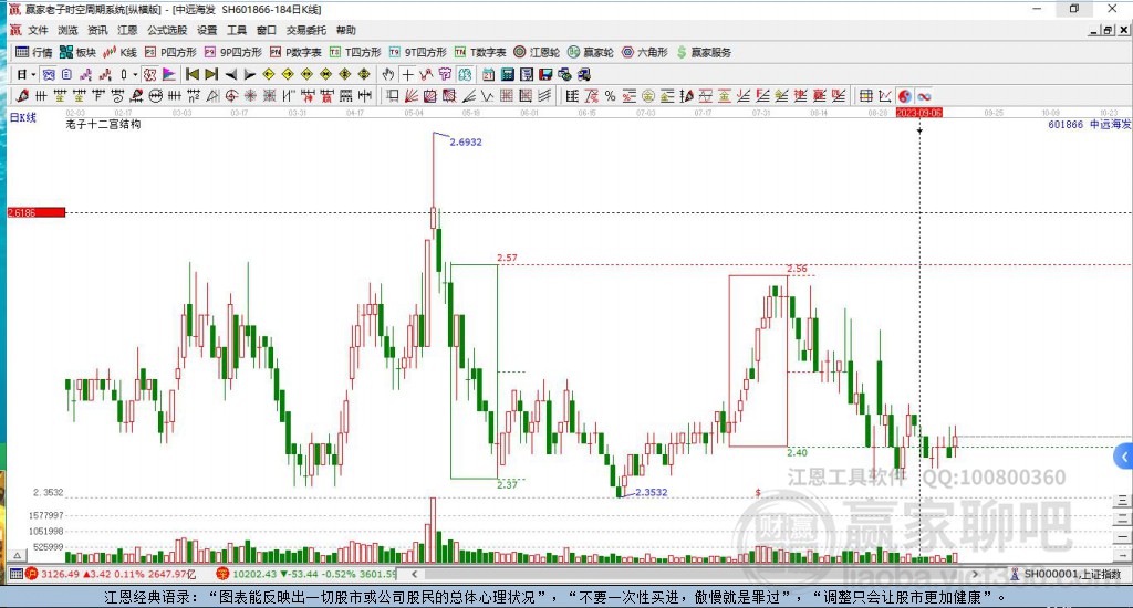 中遠(yuǎn)海發(fā)