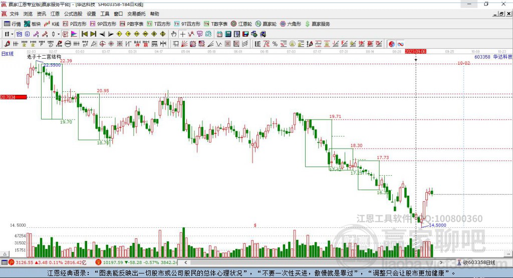 華達科技 華達科技
