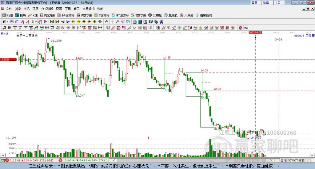 衛(wèi)信康 衛(wèi)信康
