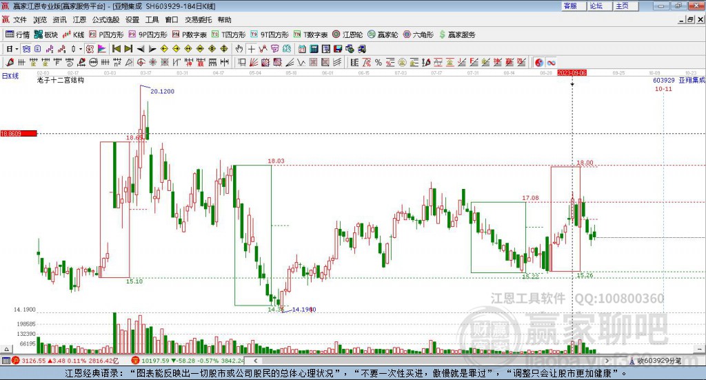 603929亞翔集成贏家十二宮工具 603929亞翔集成贏家十二宮工具