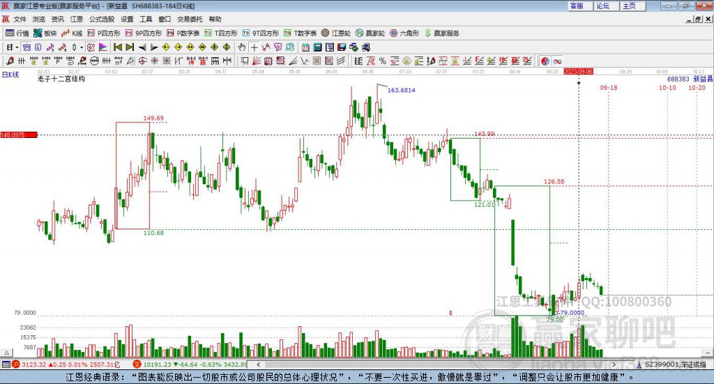 688383新益昌贏家十二宮工具