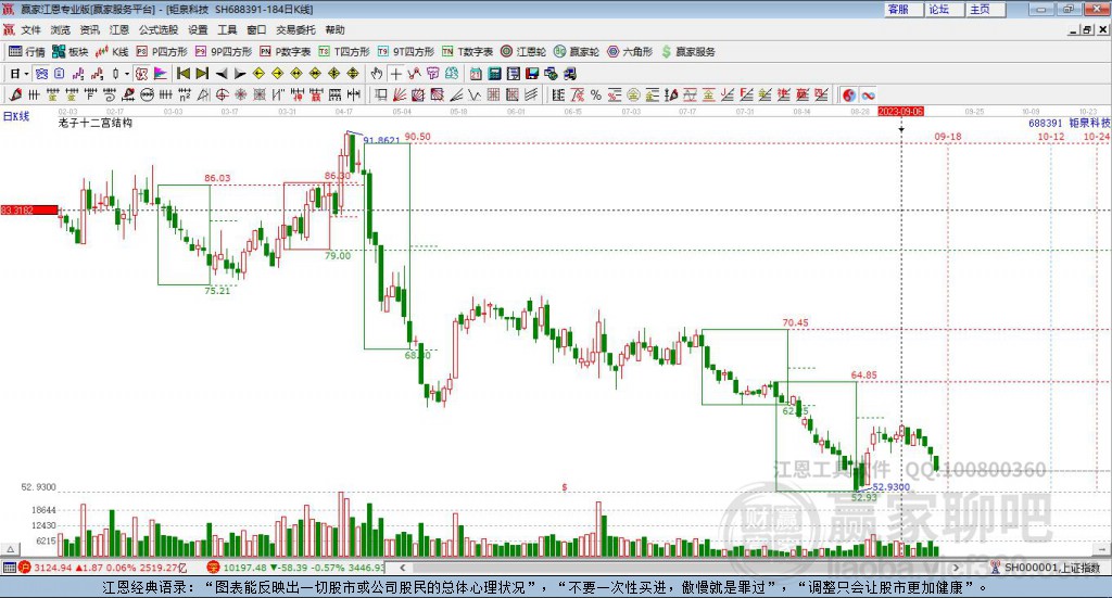 688391鉅泉科技贏家十二宮工具