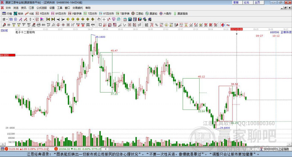 688596正帆科技贏家十二宮工具 688596正帆科技贏家十二宮工具