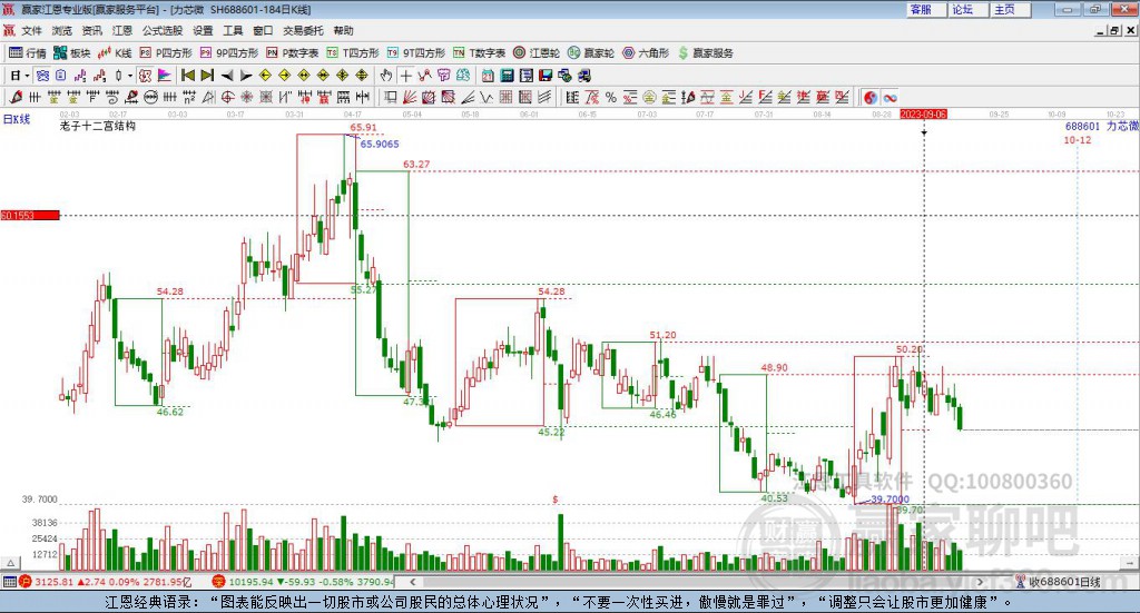 688601力芯微贏家十二宮工具