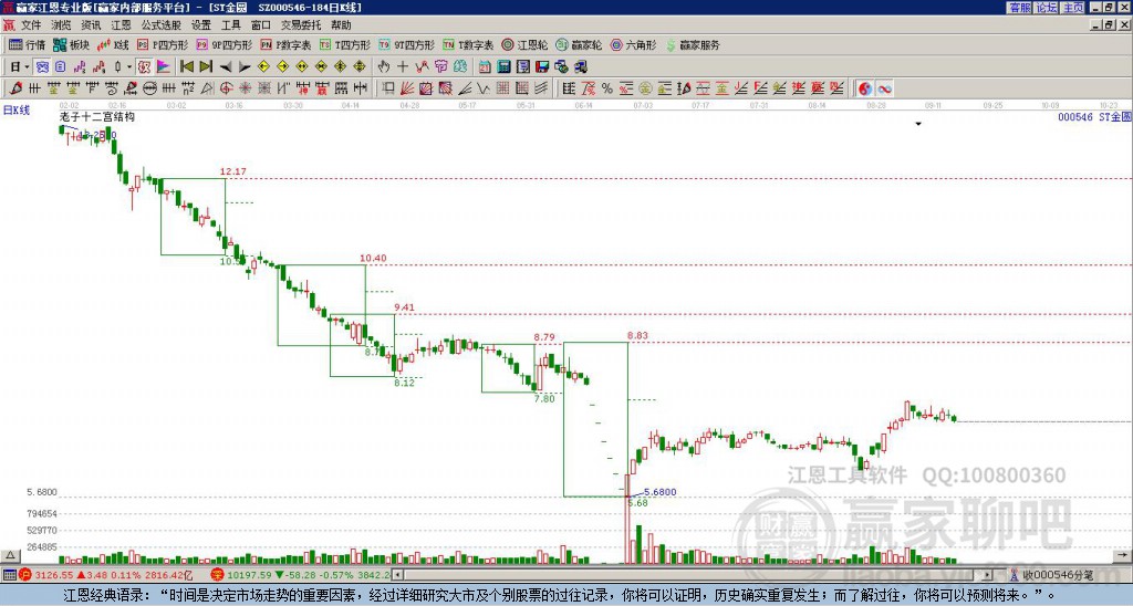 000546金圆股份赢家十二宫工具