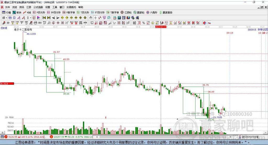 000915華特達因贏家十二宮工具