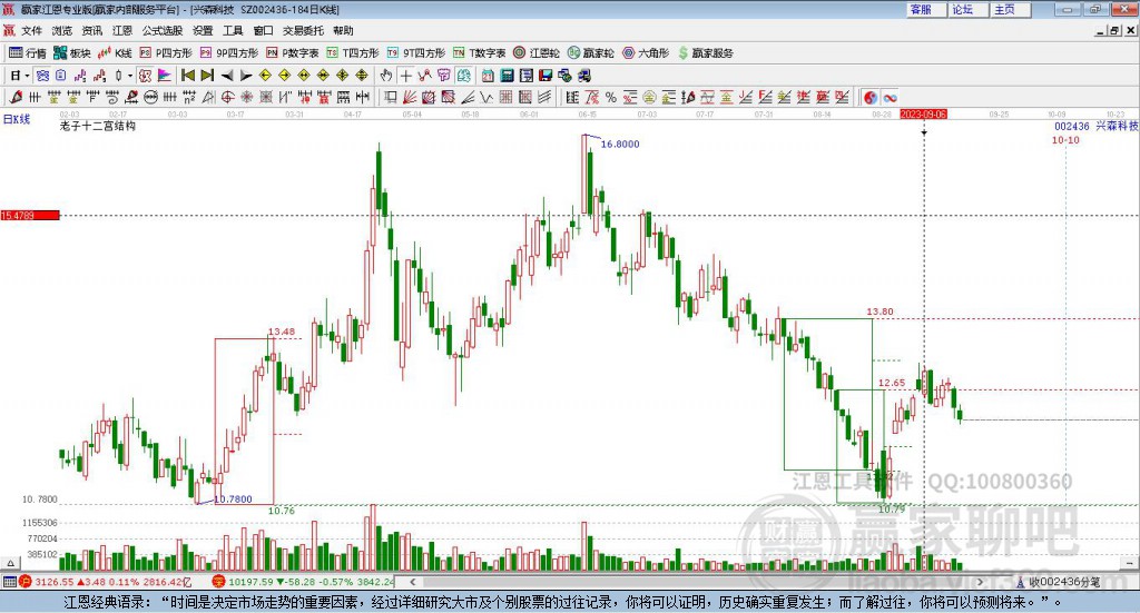 002436興森科技贏家十二宮工具