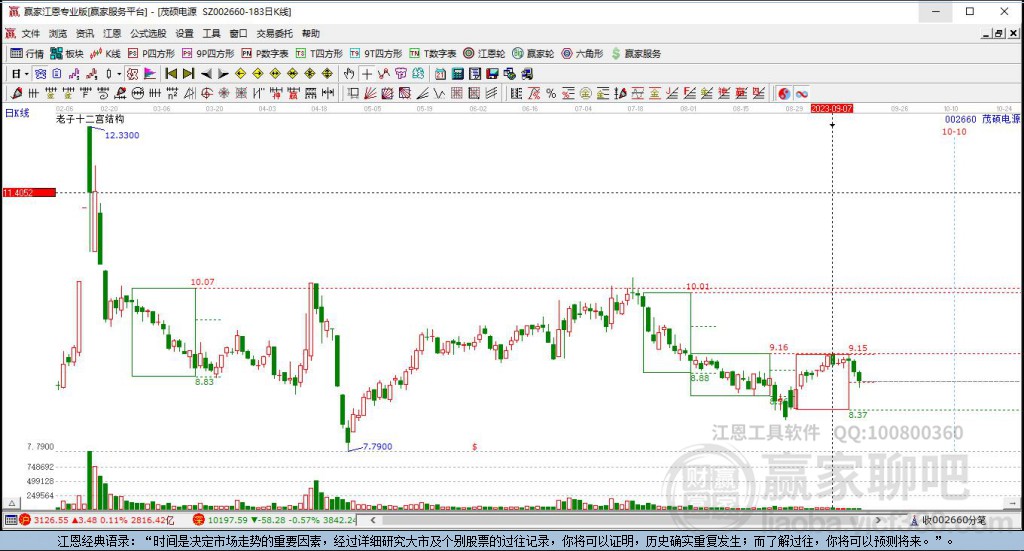 002660茂碩電源贏家十二宮工具