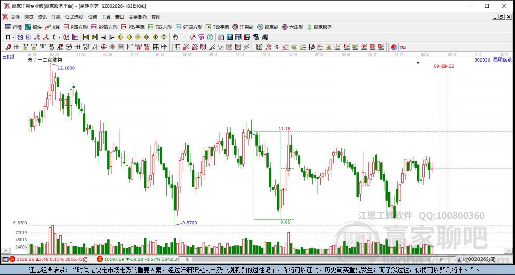 易明醫(yī)藥 易明醫(yī)藥