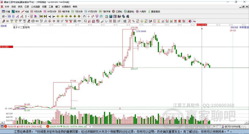 中際旭創(chuàng)