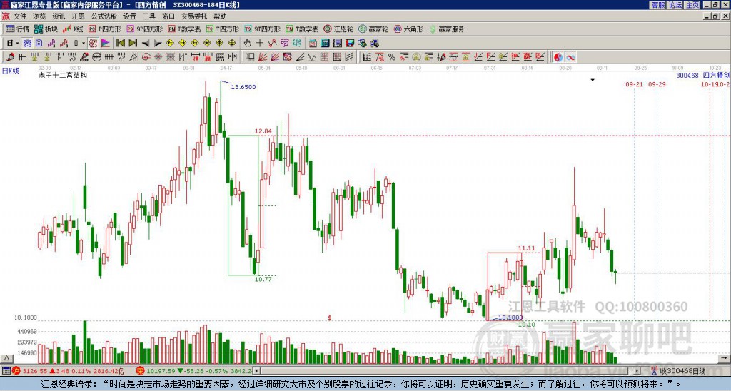 四方精創(chuàng)