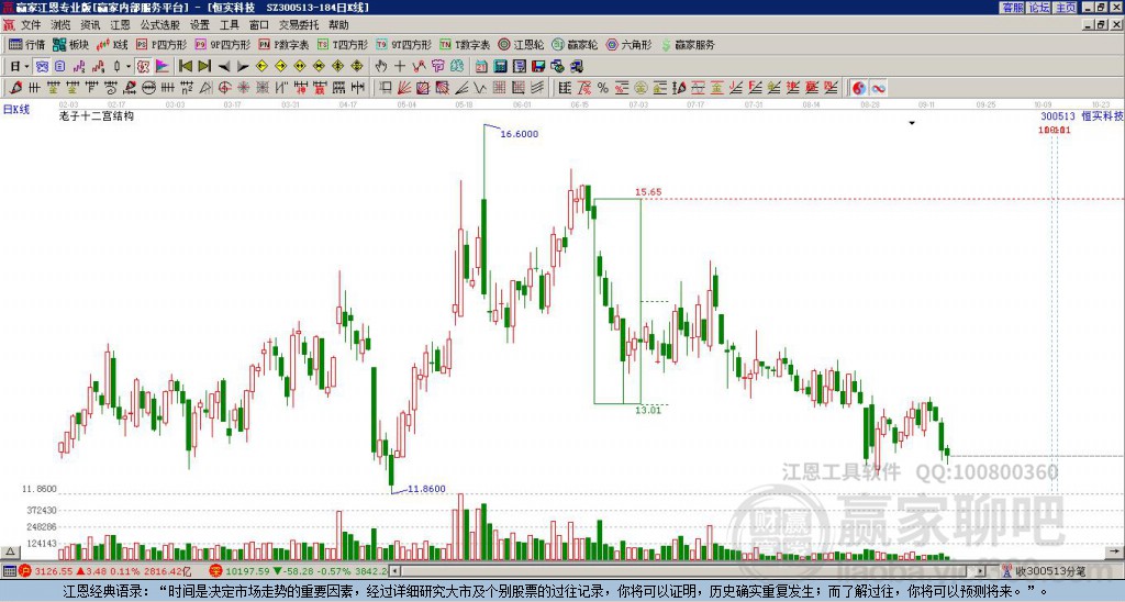恒實科技 恒實科技