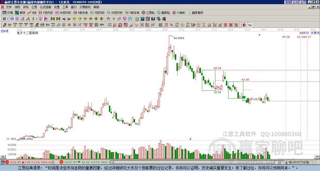 300570太辰光贏家十二宮工具